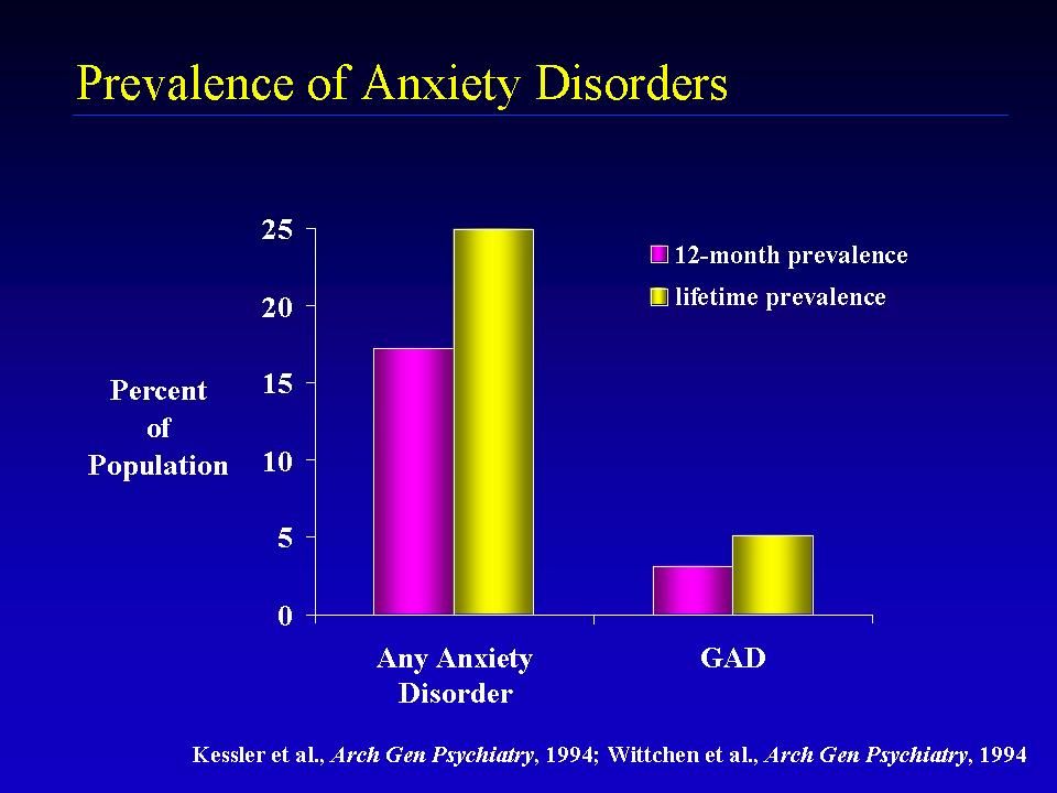 Case Study on Panic Disorder